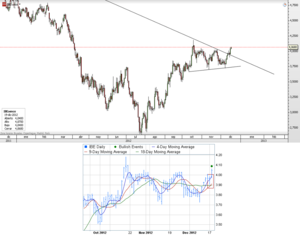 CFD de Iberdrola – Por encima de la directriz principal